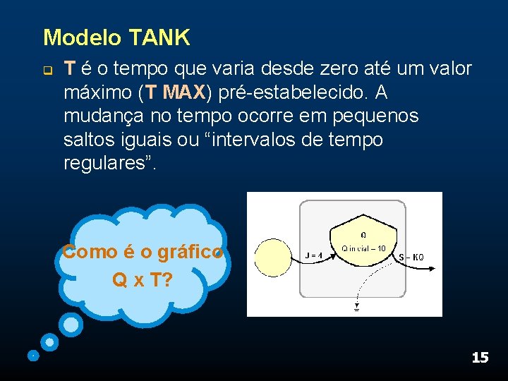 Modelo TANK q T é o tempo que varia desde zero até um valor