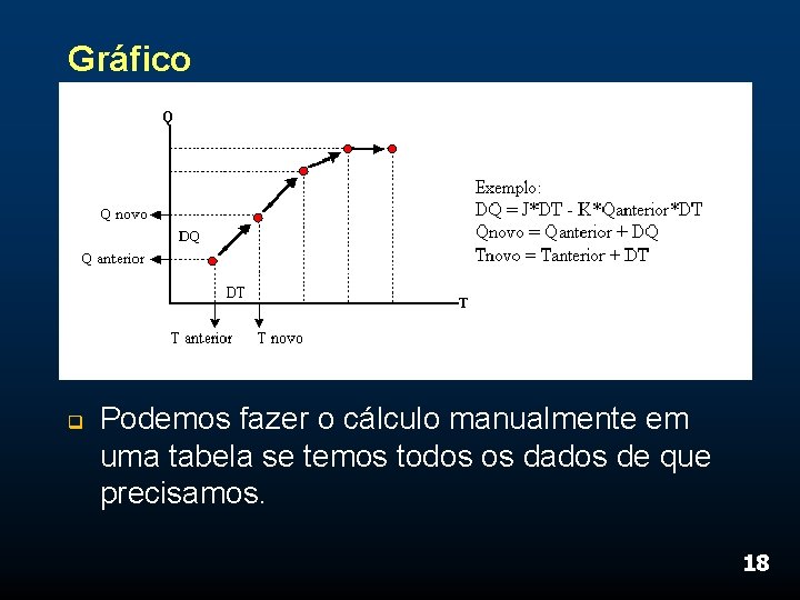 Gráfico q Podemos fazer o cálculo manualmente em uma tabela se temos todos os