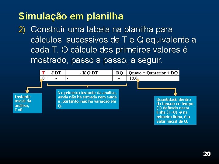 Simulação em planilha 2) Construir uma tabela na planilha para cálculos sucessivos de T