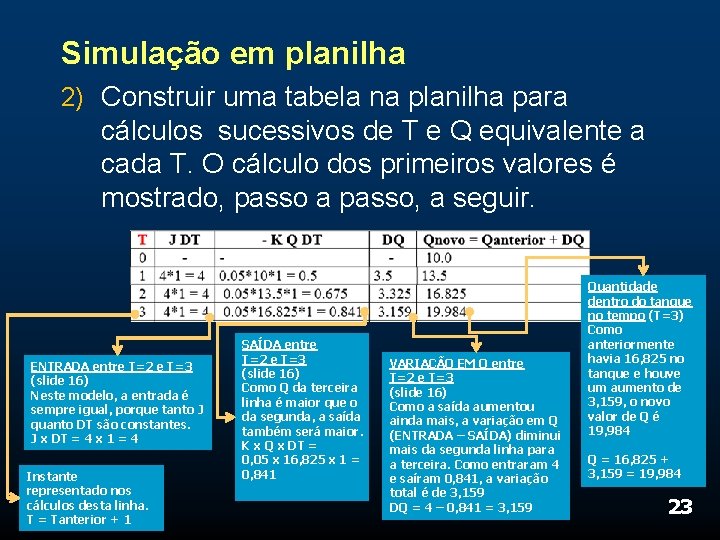 Simulação em planilha 2) Construir uma tabela na planilha para cálculos sucessivos de T