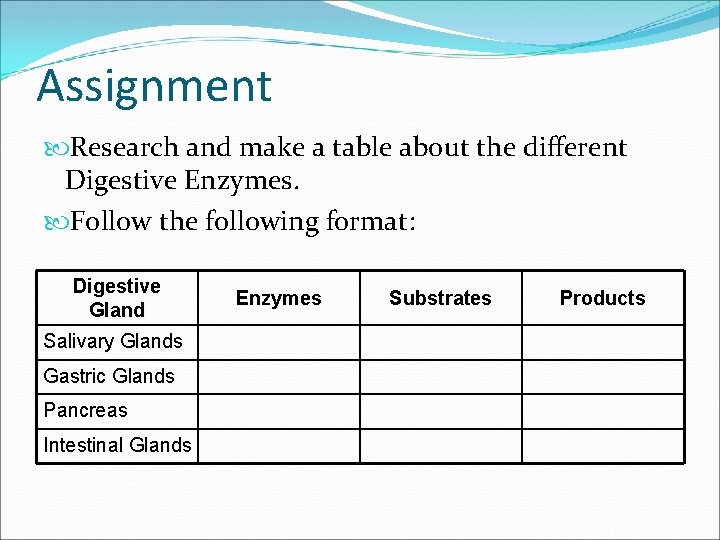 Assignment Research and make a table about the different Digestive Enzymes. Follow the following