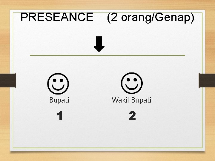 PRESEANCE (2 orang/Genap) Bupati 1 Wakil Bupati 2 