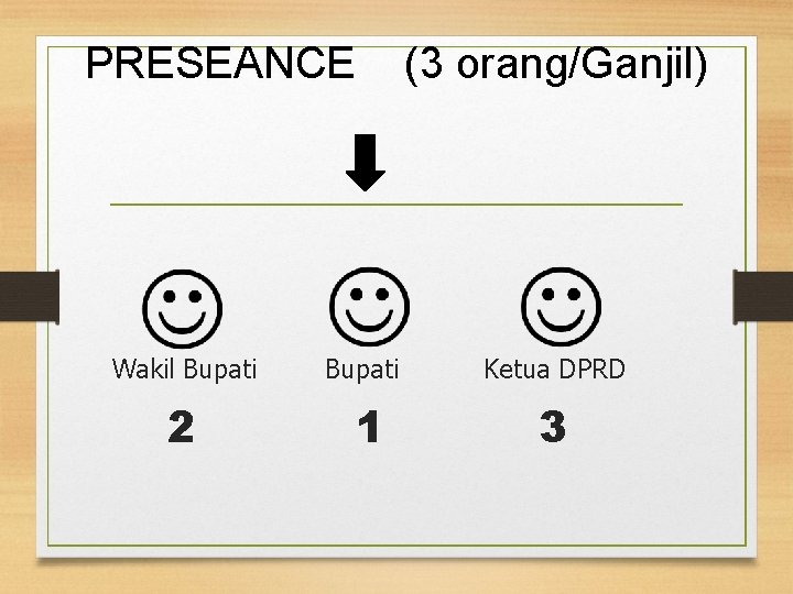 PRESEANCE (3 orang/Ganjil) Wakil Bupati Ketua DPRD 2 1 3 