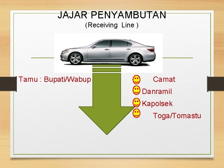 JAJAR PENYAMBUTAN (Receiving Line ) Tamu : Bupati/Wabup Camat Danramil Kapolsek Toga/Tomastu 