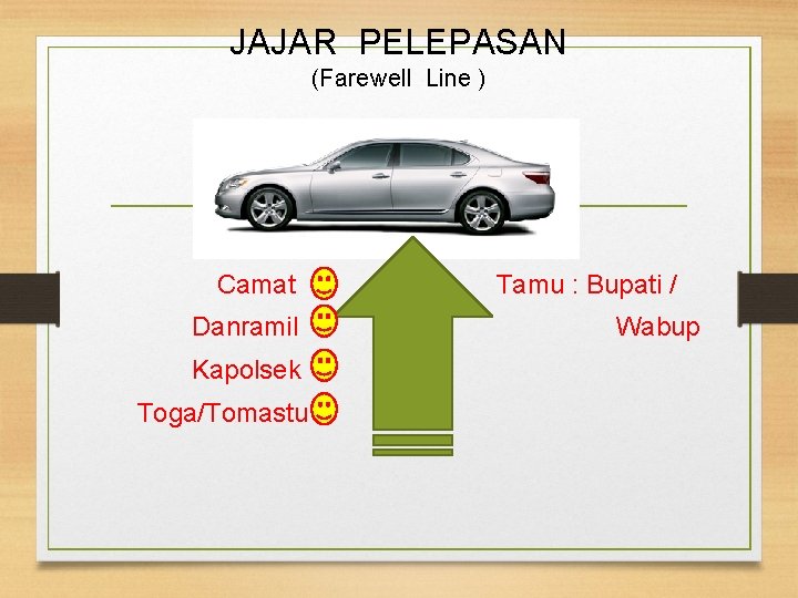 JAJAR PELEPASAN (Farewell Line ) Camat Danramil Kapolsek Toga/Tomastu Tamu : Bupati / Wabup