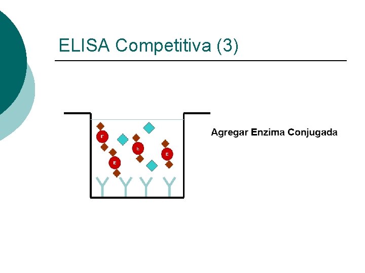 ELISA Competitiva (3) 