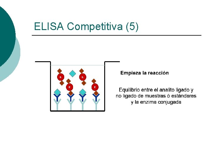 ELISA Competitiva (5) 