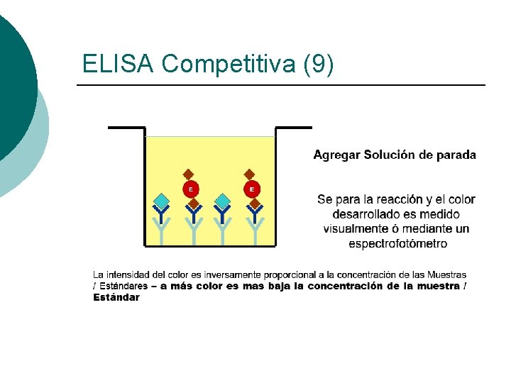 ELISA Competitiva (9) 