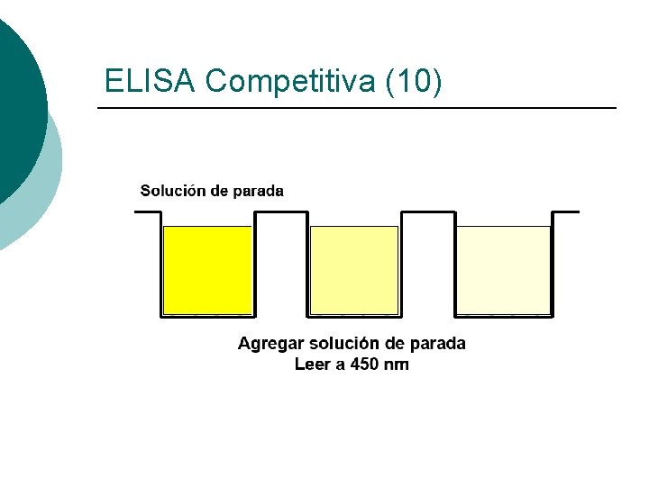 ELISA Competitiva (10) 