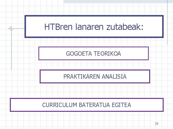 HTBren lanaren zutabeak: GOGOETA TEORIKOA PRAKTIKAREN ANALISIA CURRICULUM BATERATUA EGITEA 19 