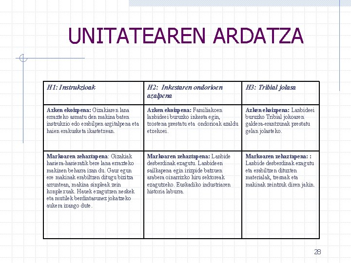 UNITATEAREN ARDATZA H 1: Instrukzioak H 2: Inkestaren ondorioen azalpena H 3: Tribial jolasa