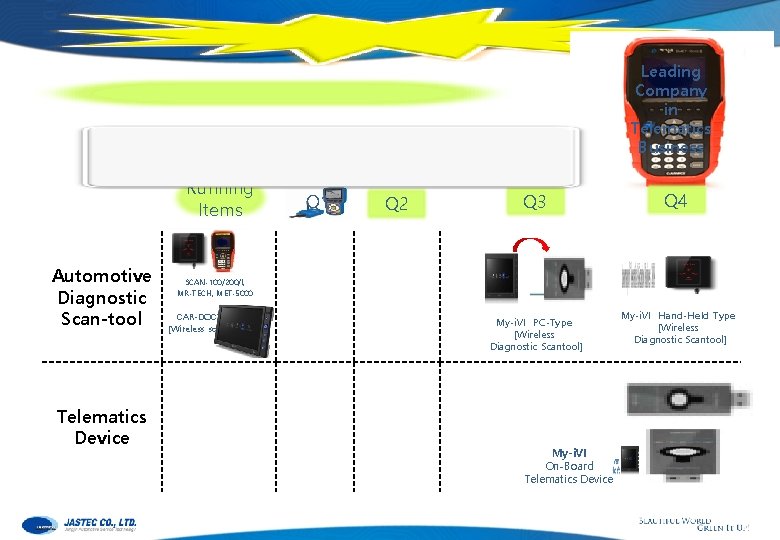 Leading Company in Telematics Business Running Items Automotive Diagnostic Scan-tool Telematics Device Q 1