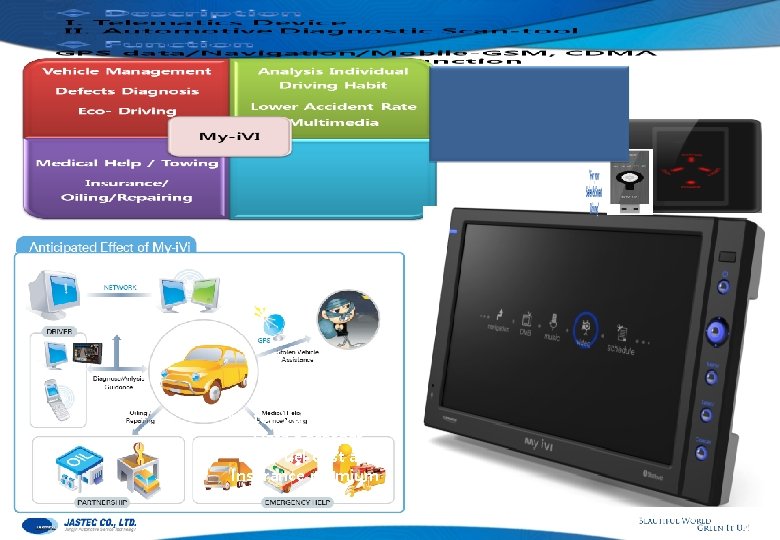 Security Motor Vehicle Event Data Recorder Less Fuel cost and Insurance premium 