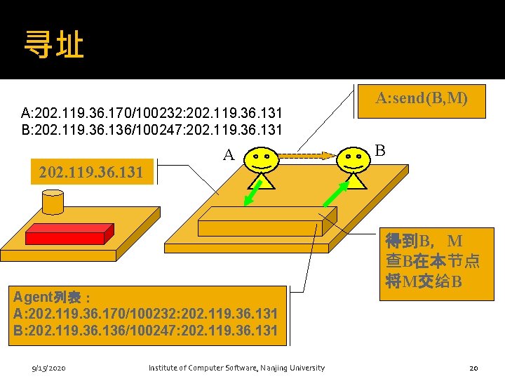 寻址 A: 202. 119. 36. 170/100232: 202. 119. 36. 131 B: 202. 119. 36.