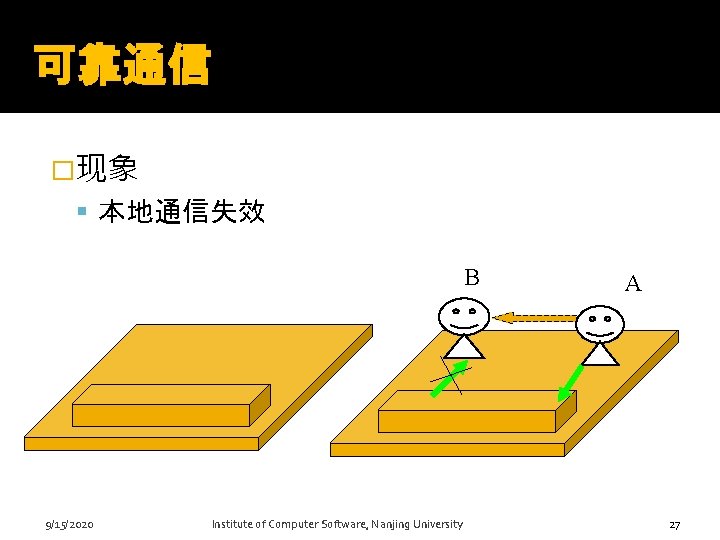 可靠通信 �现象 本地通信失效 B A 27 9/15/2020 Institute of Computer Software, Nanjing University 27