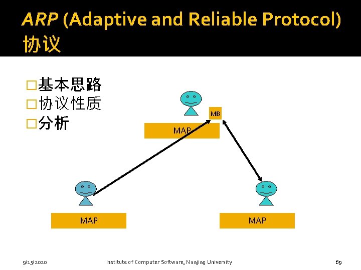 ARP (Adaptive and Reliable Protocol) 协议 �基本思路 �协议性质 �分析 MB MAP MAP 69 9/15/2020