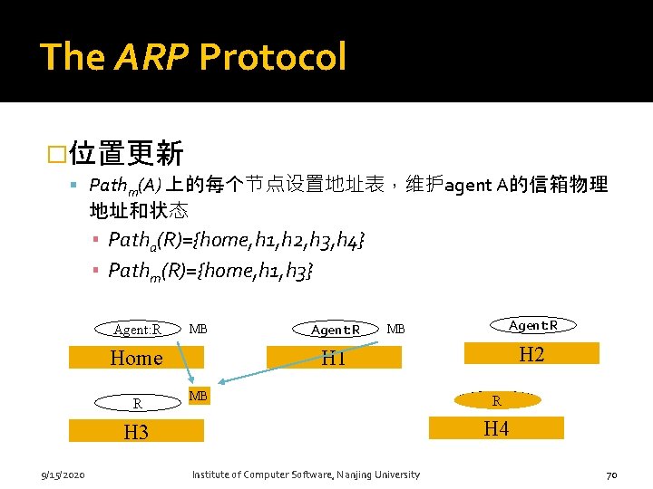 The ARP Protocol �位置更新 Pathm(A) 上的每个节点设置地址表，维护agent A的信箱物理 地址和状态 ▪ Patha(R)={home, h 1, h 2,