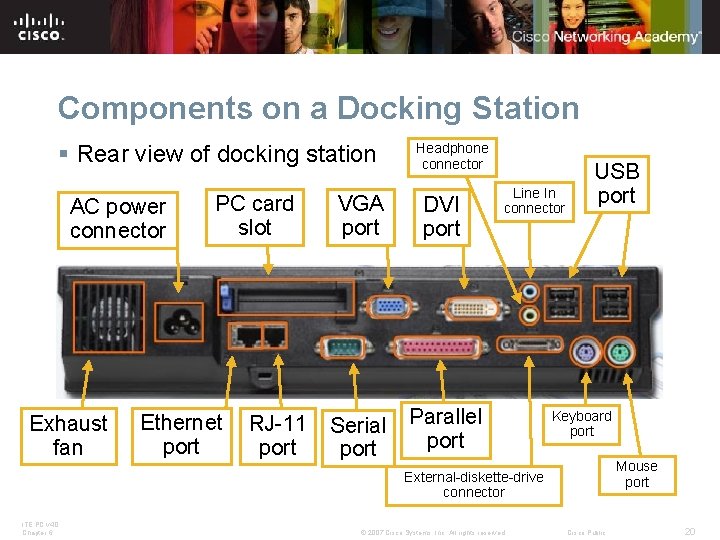Components on a Docking Station § Rear view of docking station AC power connector