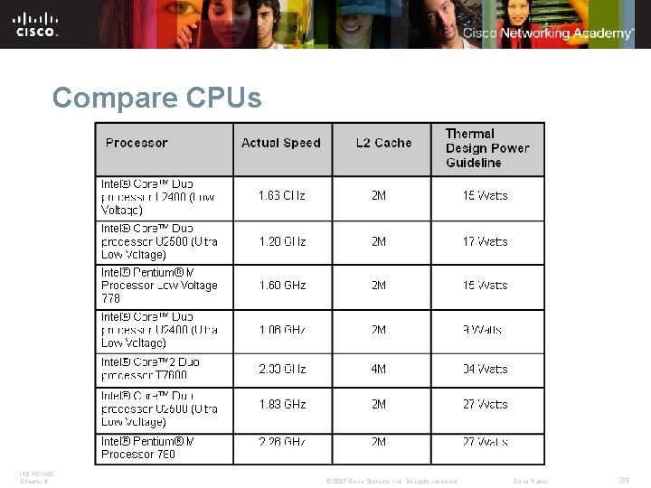 Compare CPUs ITE PC v 4. 0 Chapter 6 © 2007 Cisco Systems, Inc.