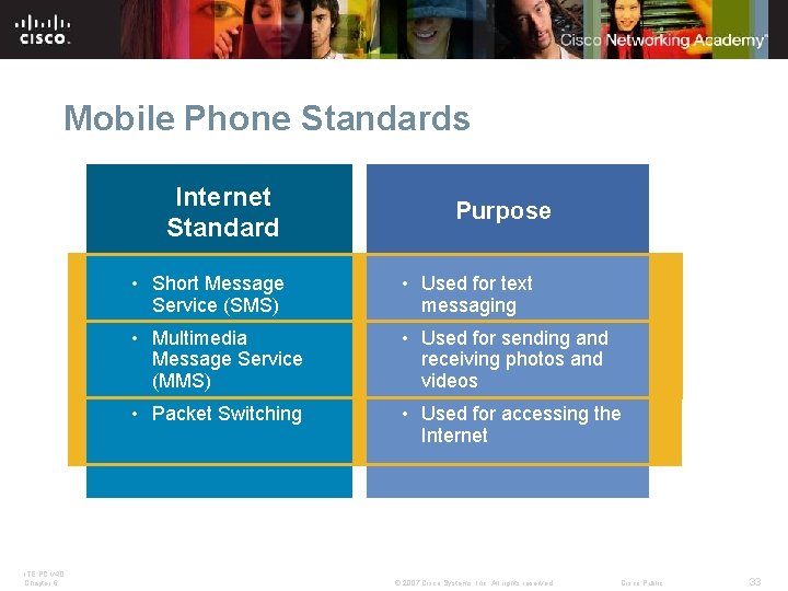 Mobile Phone Standards Internet Standard ITE PC v 4. 0 Chapter 6 Purpose •