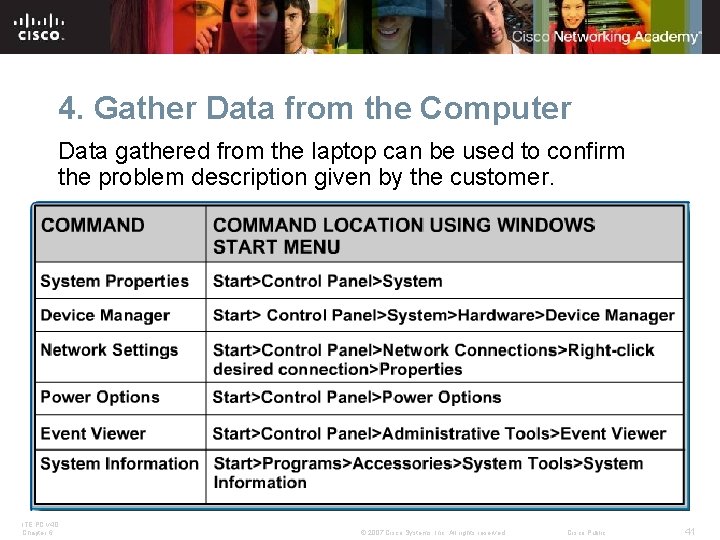 4. Gather Data from the Computer Data gathered from the laptop can be used