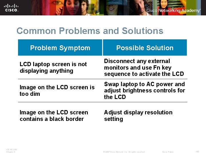 Common Problems and Solutions Problem Symptom ITE PC v 4. 0 Chapter 6 Possible