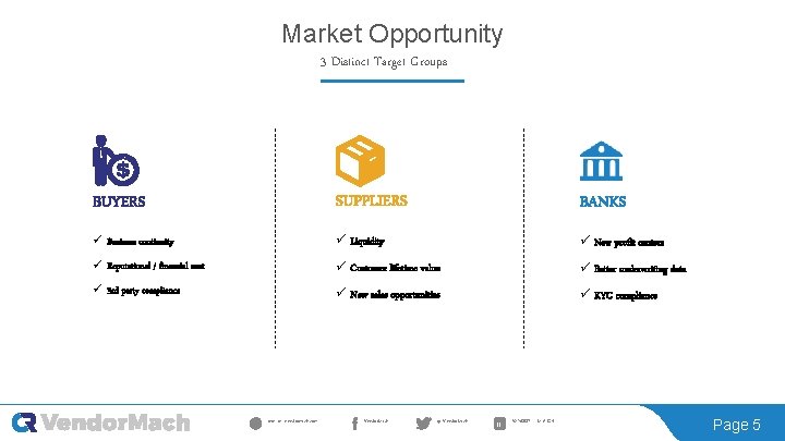 Market Opportunity 3 Distinct Target Groups BUYERS SUPPLIERS BANKS ü Business continuity ü Liquidity