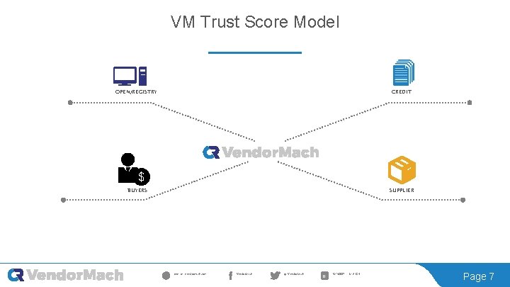 VM Trust Score Model OPEN/REGISTRY CREDIT BUYERS SUPPLIER ww w. v endormach. com V
