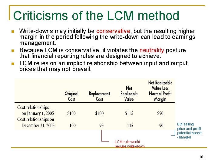 Criticisms of the LCM method n n n Write-downs may initially be conservative, but