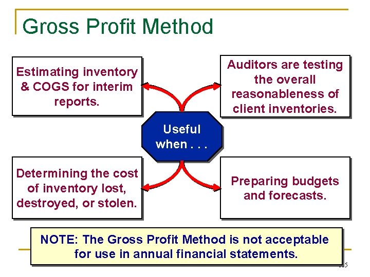 Gross Profit Method Auditors are testing the overall reasonableness of client inventories. Estimating inventory