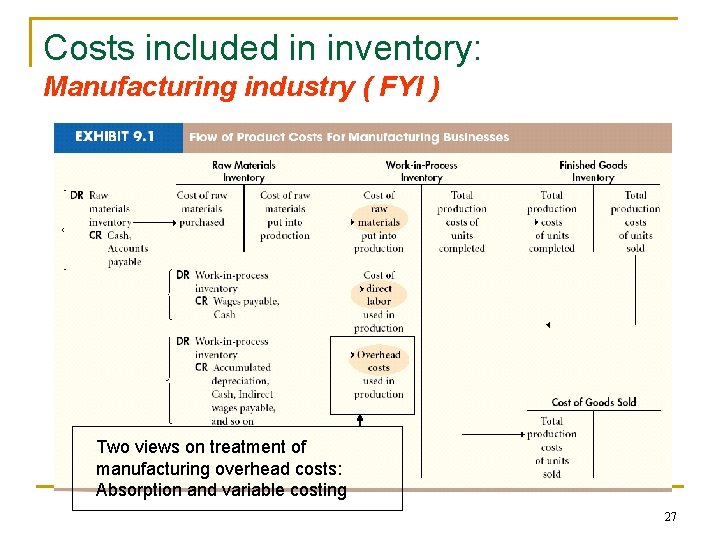 Costs included in inventory: Manufacturing industry ( FYI ) Two views on treatment of