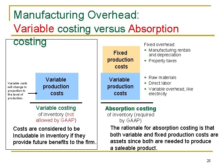 Manufacturing Overhead: Variable costing versus Absorption costing Fixed production costs Variable costs will change
