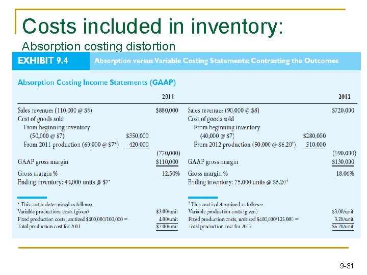Costs included in inventory: Absorption costing distortion 9 -31 