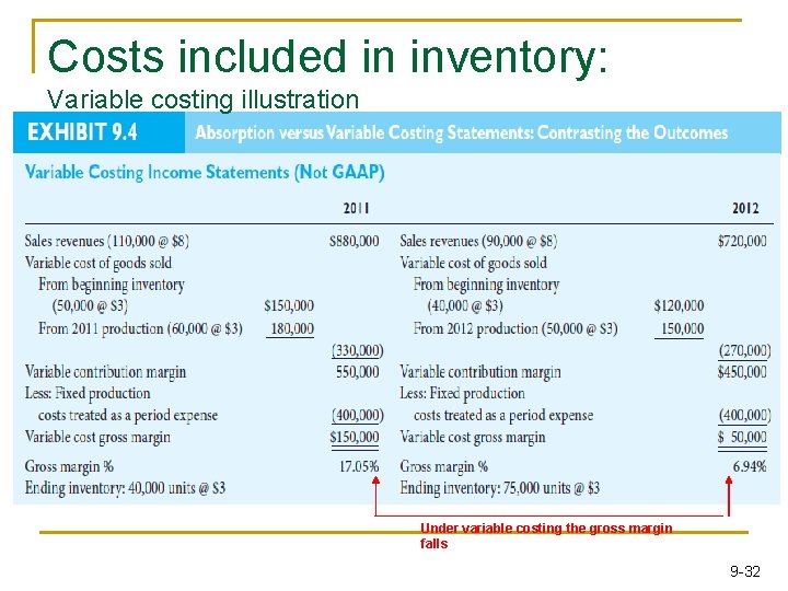 Costs included in inventory: Variable costing illustration Under variable costing the gross margin falls