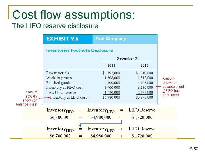 Cost flow assumptions: The LIFO reserve disclosure Amount actually shown on balance sheet Amount