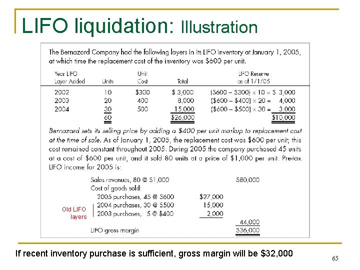 LIFO liquidation: Illustration Old LIFO layers If recent inventory purchase is sufficient, gross margin