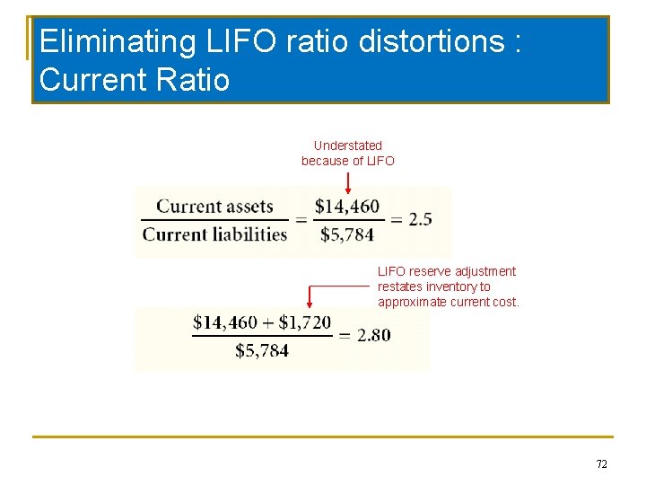Eliminating ratio distortions : Current ratio. LIFO example Current Ratio Understated because of LIFO