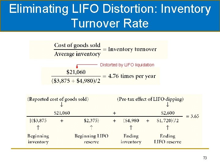 Eliminating LIFO Distortion: Inventory Turnover Rate Distorted by LIFO liquidation 73 