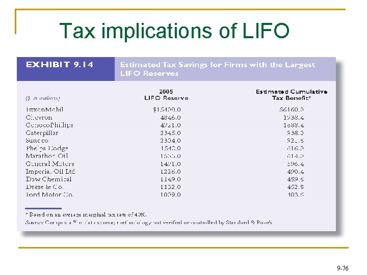 Tax implications of LIFO 9 -76 