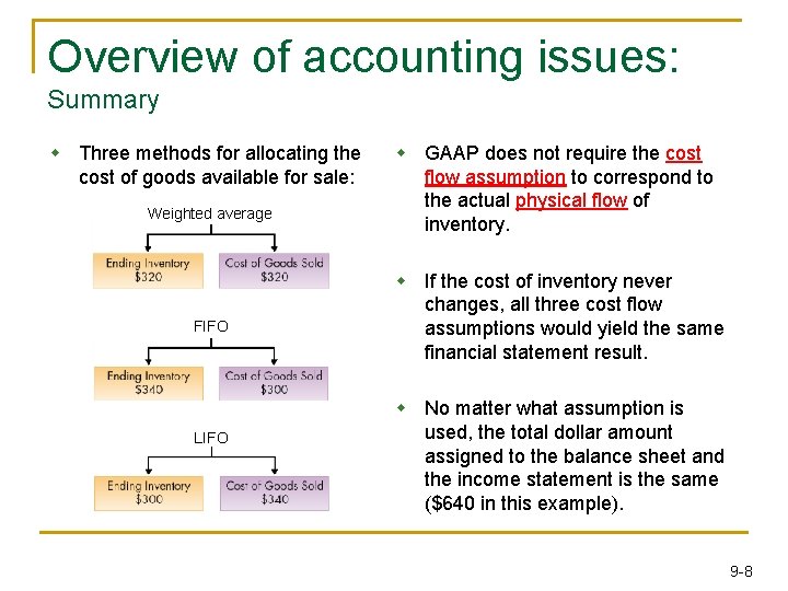 Overview of accounting issues: Summary w Three methods for allocating the cost of goods