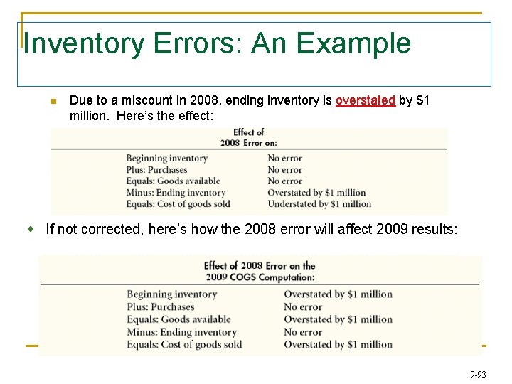 Inventory Errors: An Example n Due to a miscount in 2008, ending inventory is