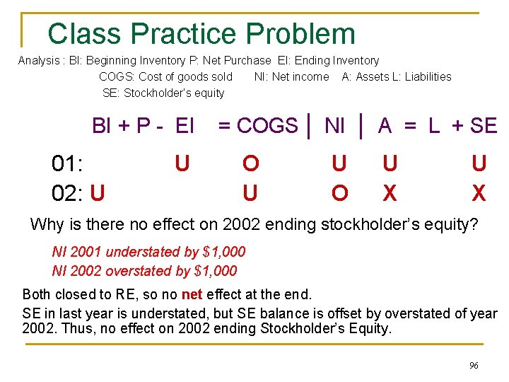 Class Practice Problem Analysis : BI: Beginning Inventory P: Net Purchase EI: Ending Inventory
