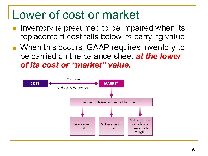 Lower of cost or market n n Inventory is presumed to be impaired when