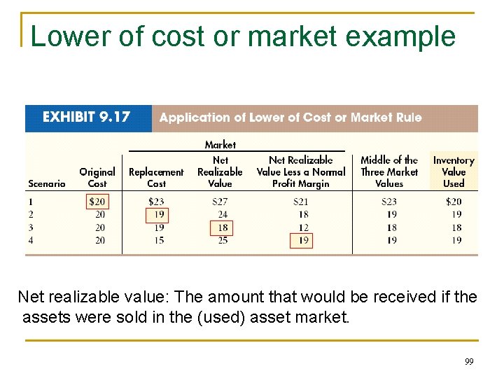 Lower of cost or market example Net realizable value: The amount that would be