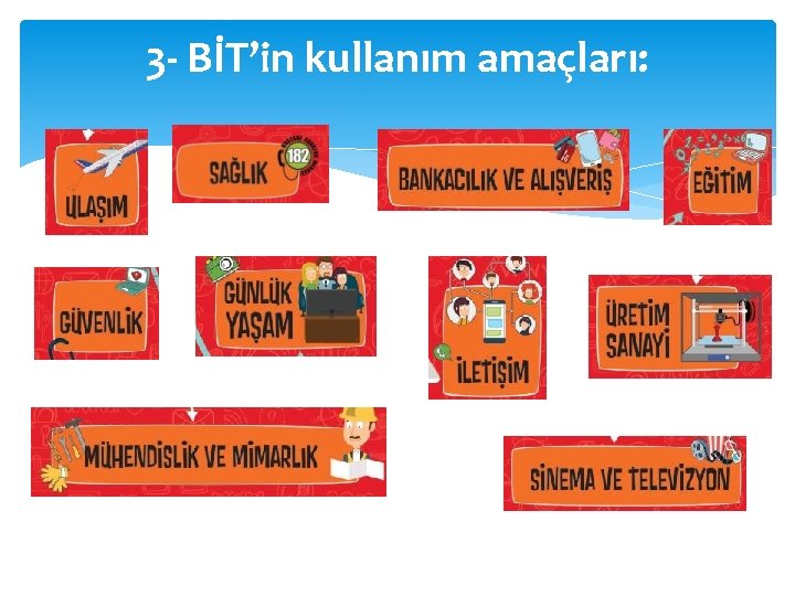 3 - BİT’in kullanım amaçları: 