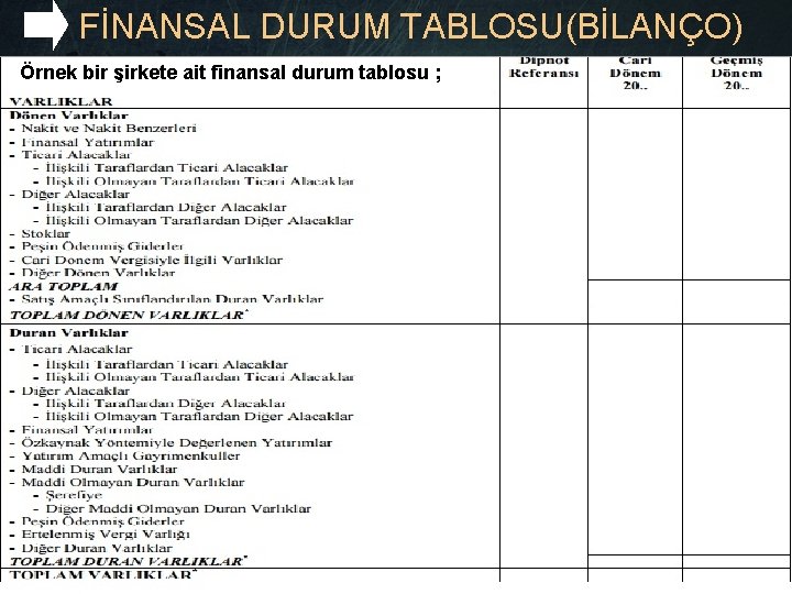 FİNANSAL DURUM TABLOSU(BİLANÇO) Örnek bir şirkete ait finansal durum tablosu ; 