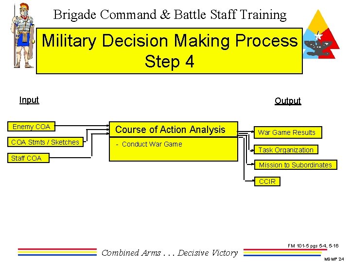 Brigade Command & Battle Staff Training Military Decision Making Process Step 4 Input Output