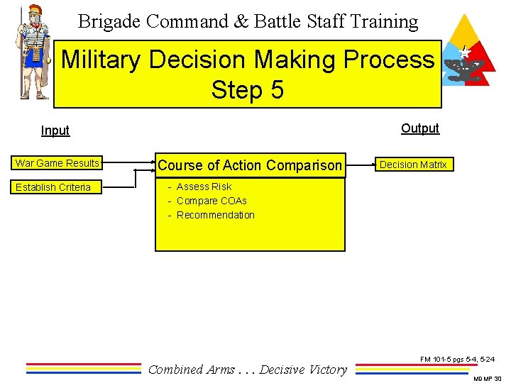 Brigade Command & Battle Staff Training Military Decision Making Process Step 5 Output Input