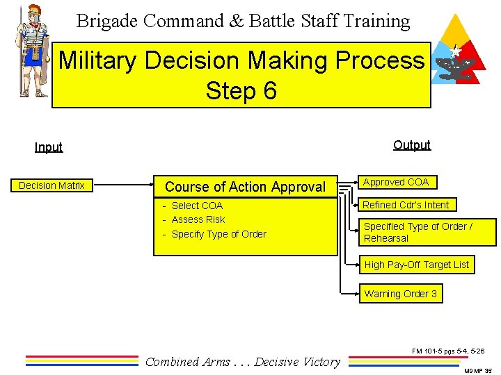 Brigade Command & Battle Staff Training Military Decision Making Process Step 6 Output Input