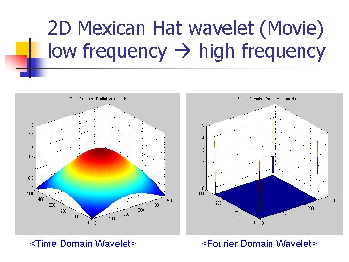 2 D Mexican Hat wavelet (Movie) low frequency high frequency <Time Domain Wavelet> <Fourier